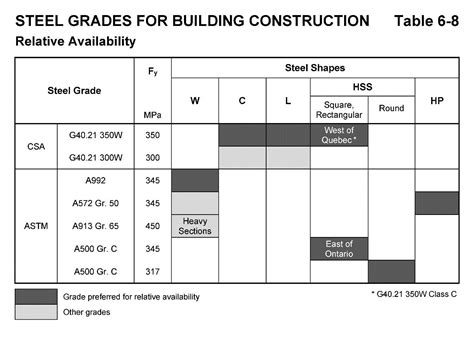 canadian steel fabrication guidelines